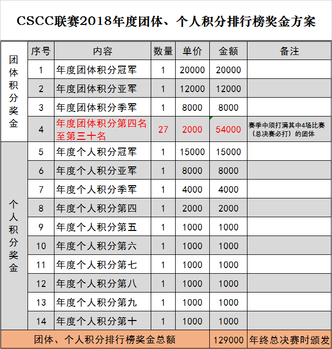 积分排行榜奖金方案.png