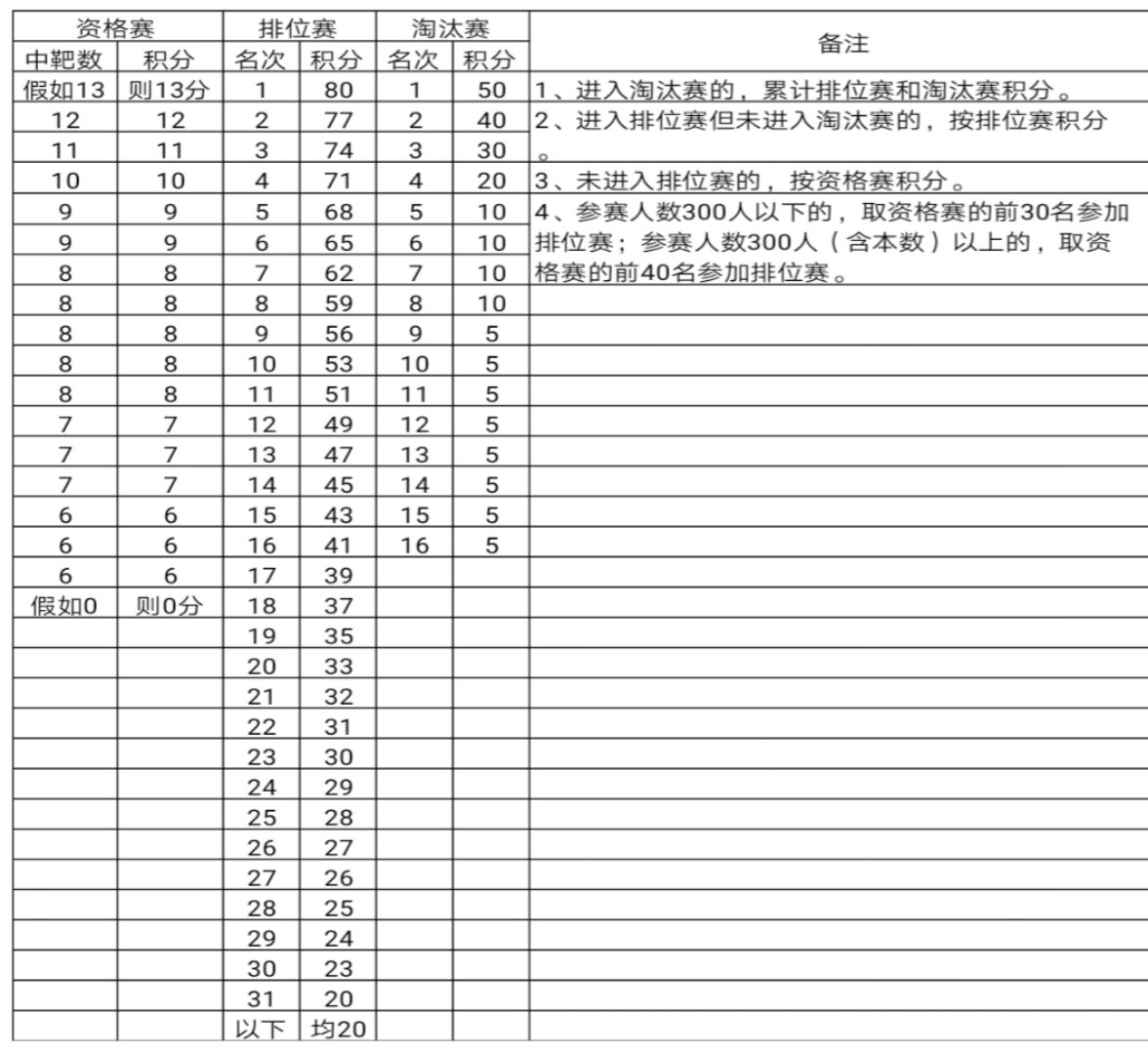 积分规则表.jpg