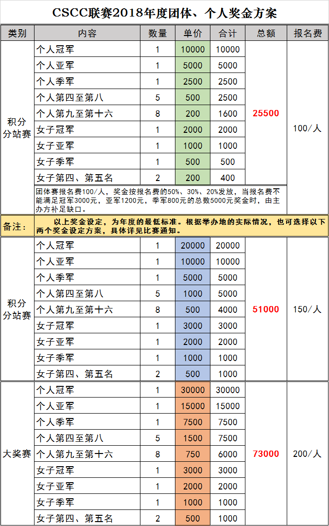 联赛团体、个人奖金方案.png