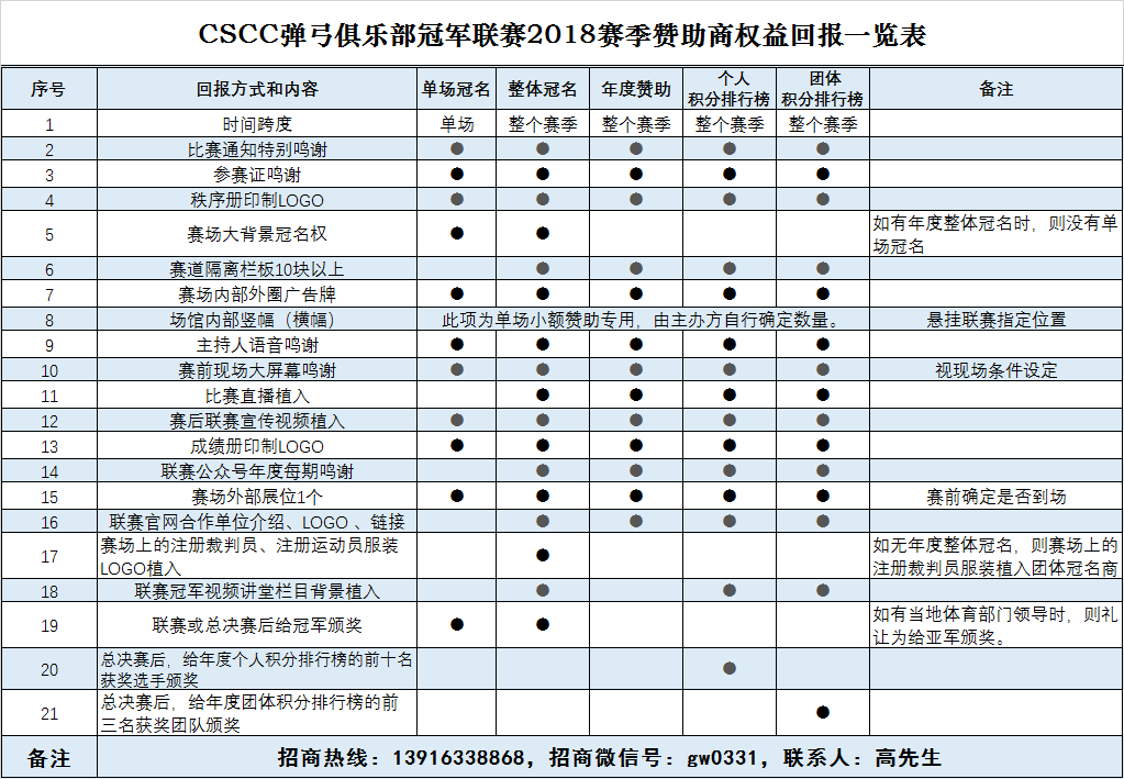 2018联赛赞助商权益回报一览表.png