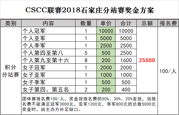 石家庄奖金方案.png