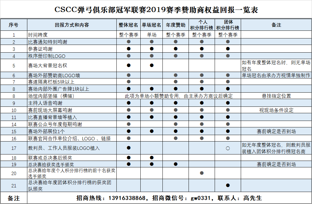 2019赞助商权益回报一览表.png