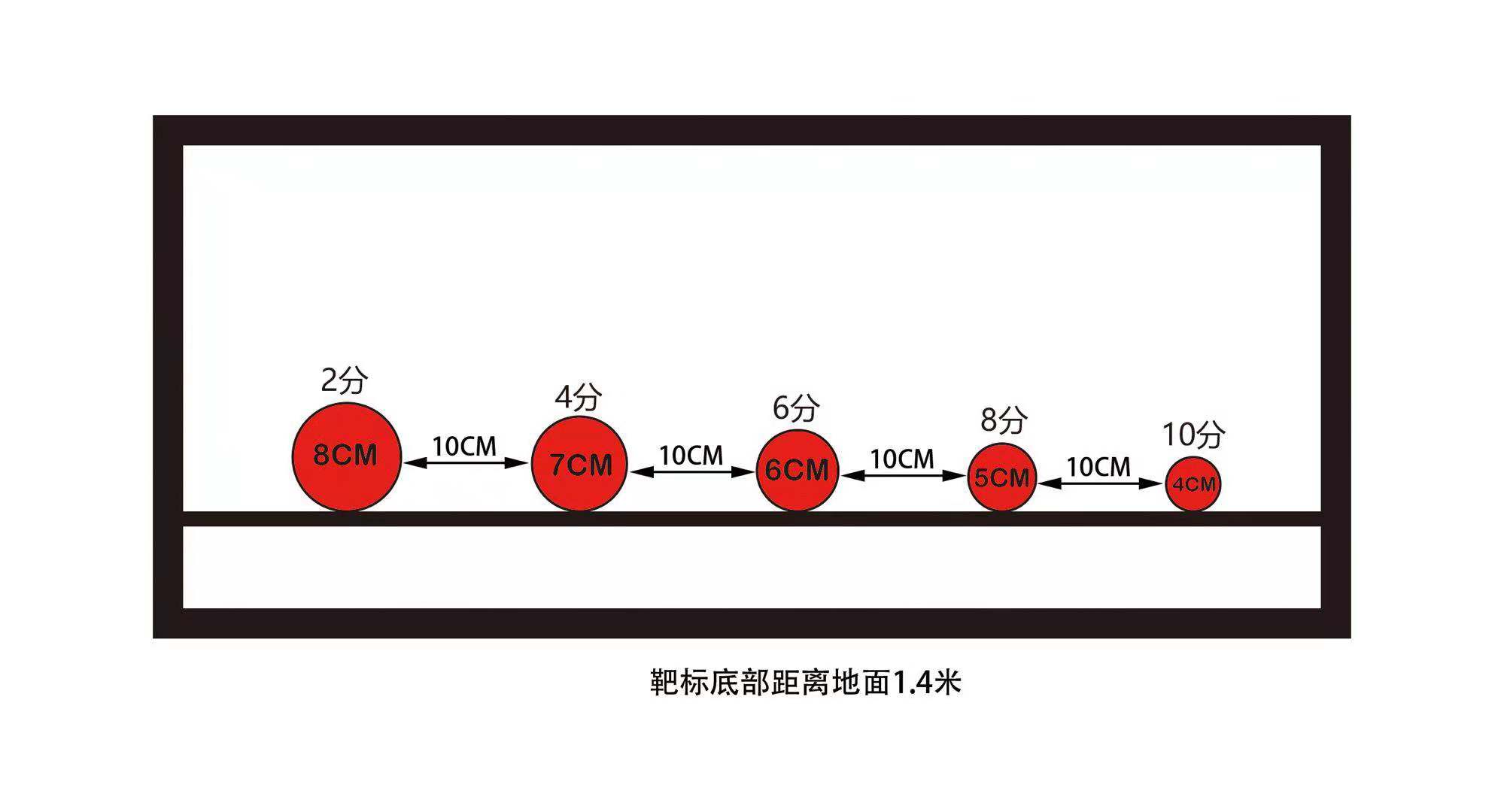 "靶标示意图.jpg"