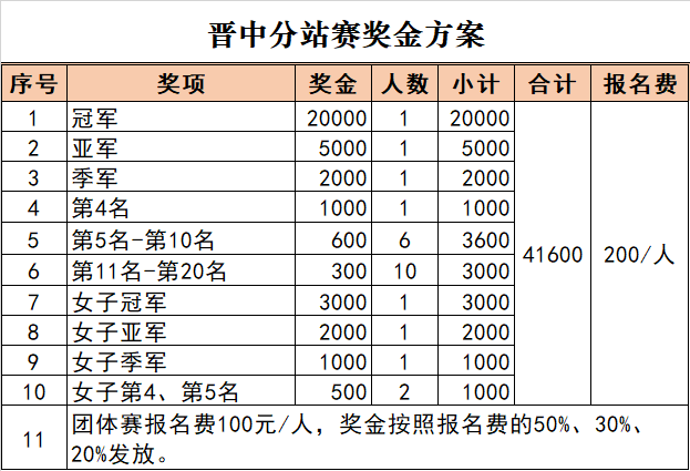 "晋中奖金方案.png"