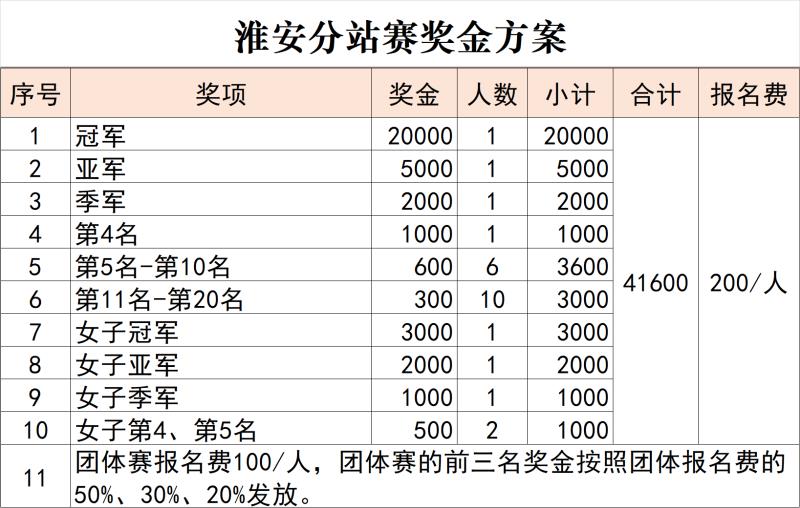 淮安奖金图片.jpg