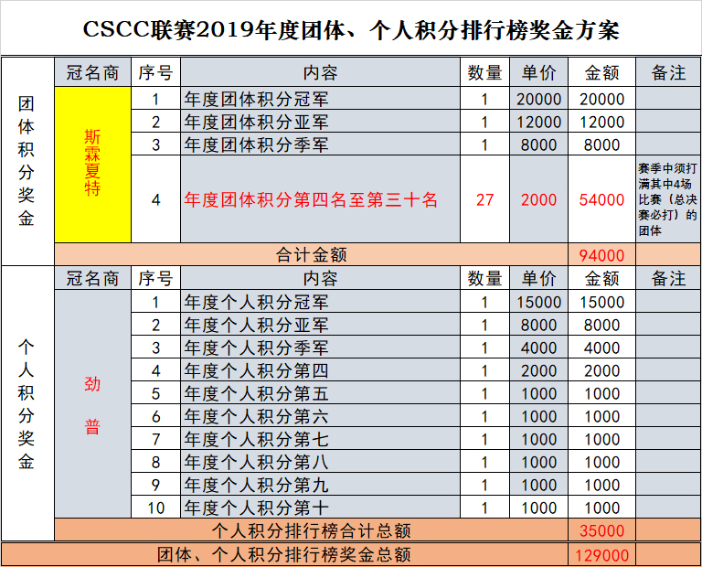 2019团体、个人积分榜奖金方案.jpg