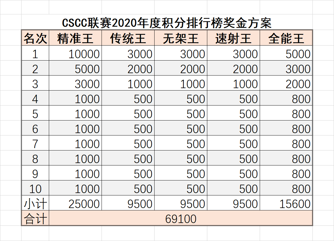 2020积分排行榜奖金方案.png