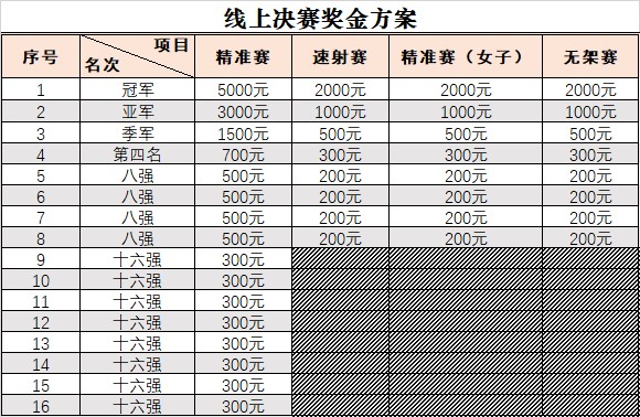 决赛奖金方案.jpg