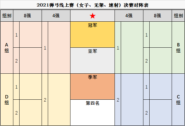 女子、传统、无架对阵表.png