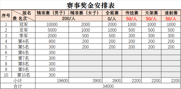 晋中奖金方案.png